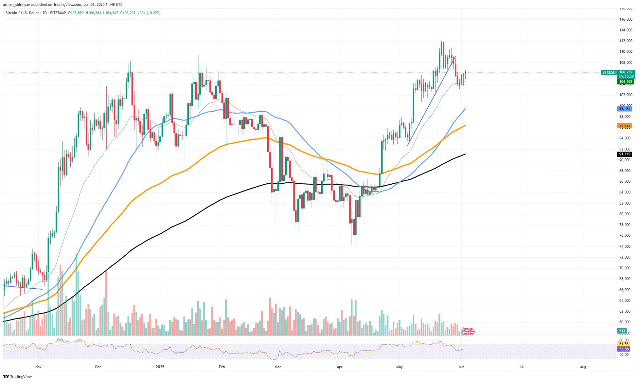 [Blockchain & Crypto Trends]