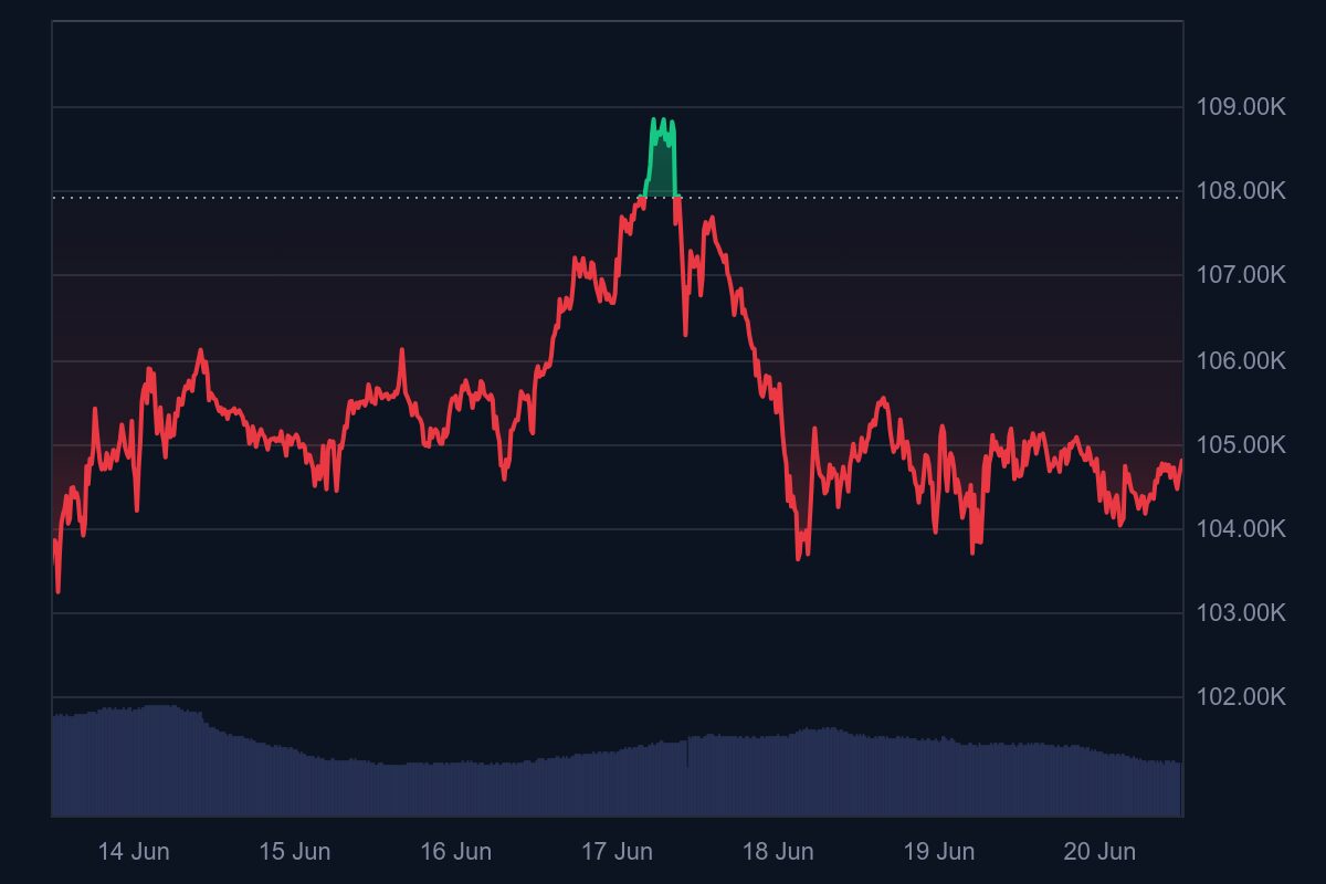 [Tokenomics & Coin Analysis]