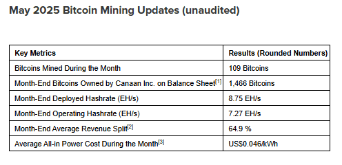 [Mining & Validator Ecosystem]