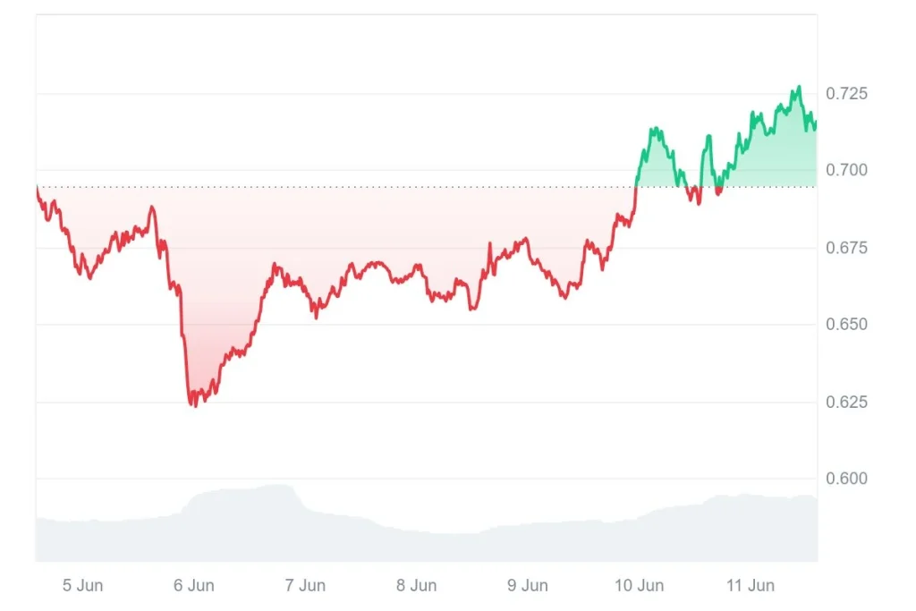 [AI & Blockchain Integration]