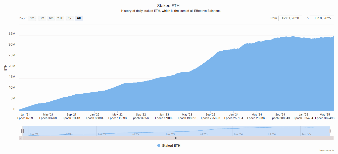 [DeFi & Web3 Innovations]