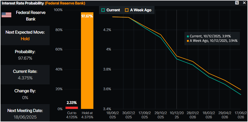 [Tokenomics & Coin Analysis]