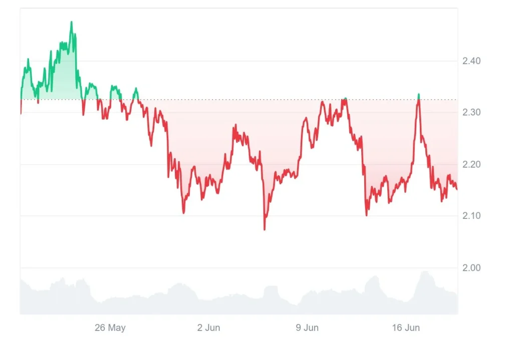 [AI & Blockchain Integration]