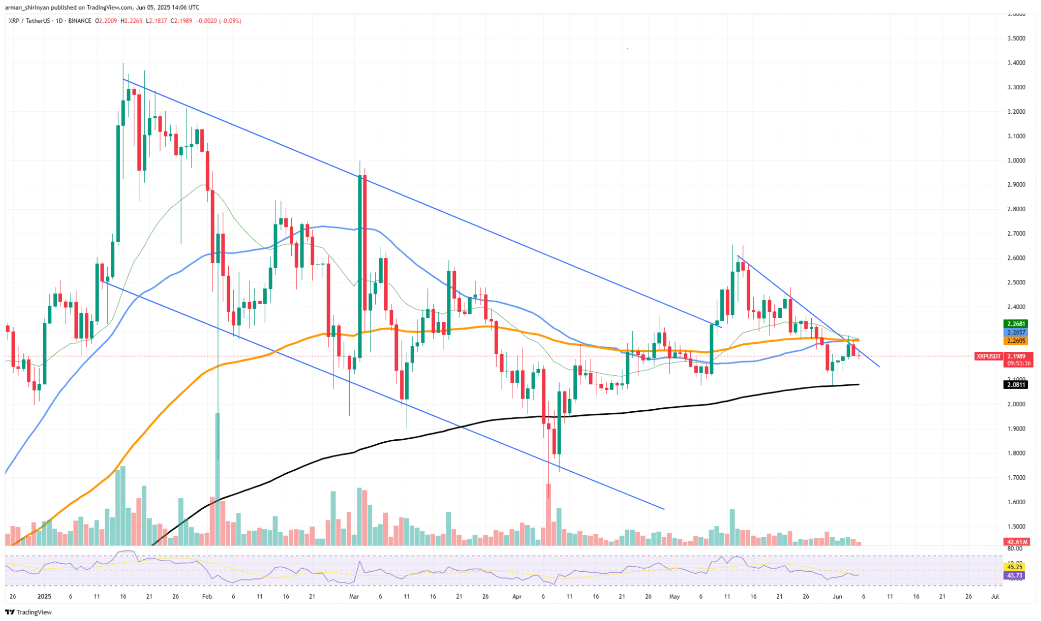 [Blockchain & Crypto Trends]