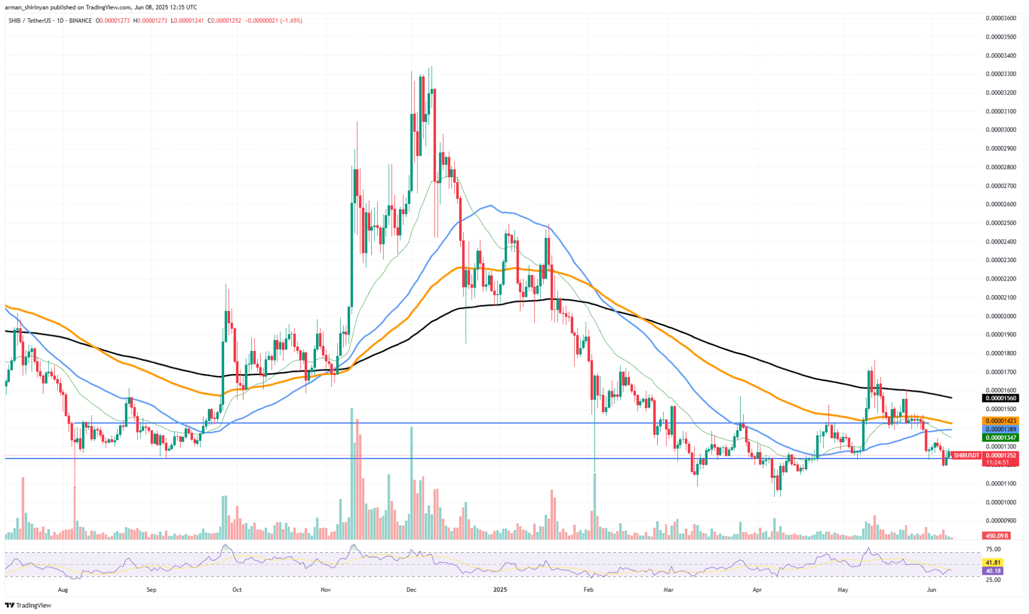 [Blockchain & Crypto Trends]