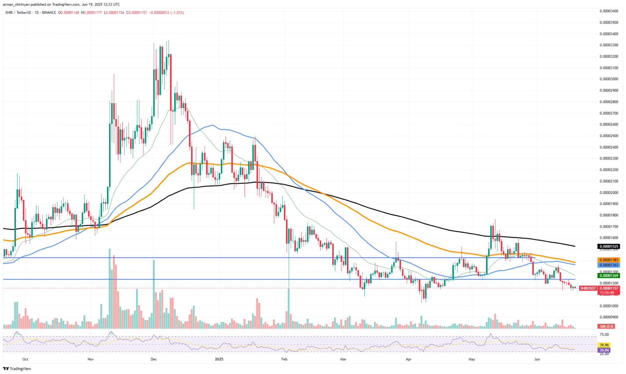 [Blockchain & Crypto Trends]