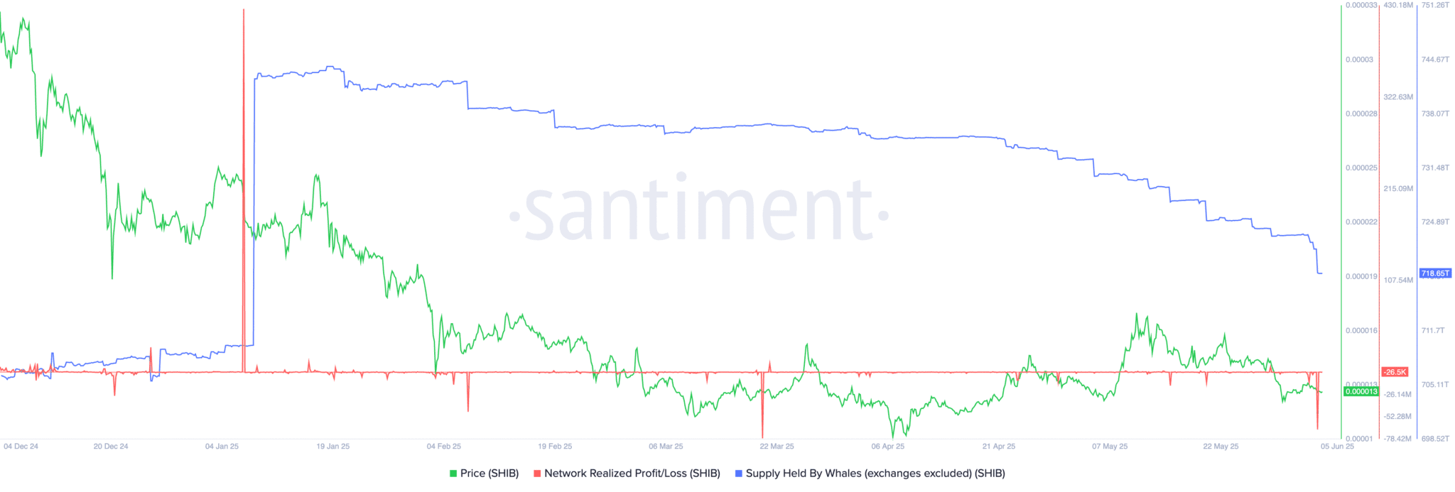 [Tokenomics & Coin Analysis]