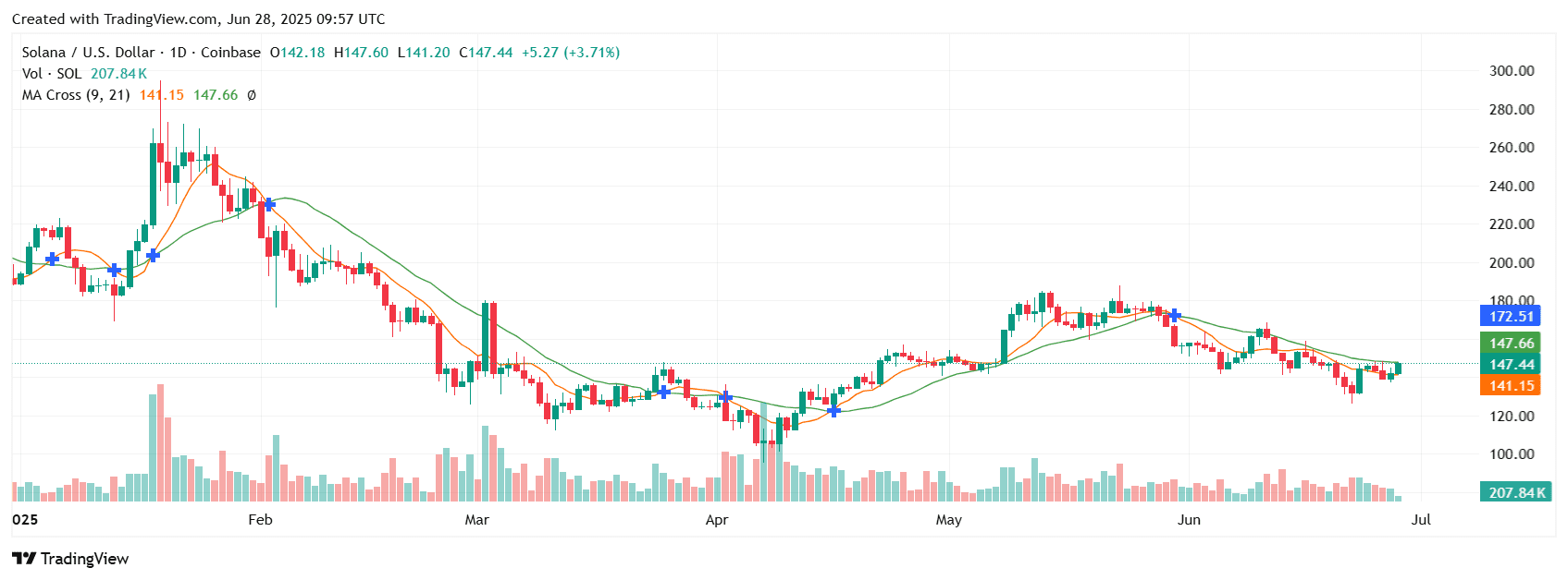[NFT, Gaming & Metaverses]