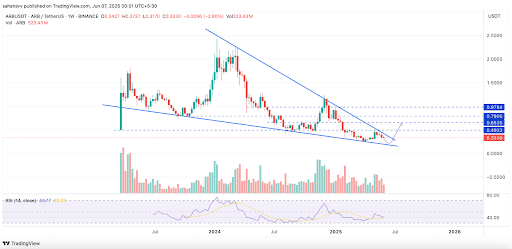 [Tokenomics & Coin Analysis]