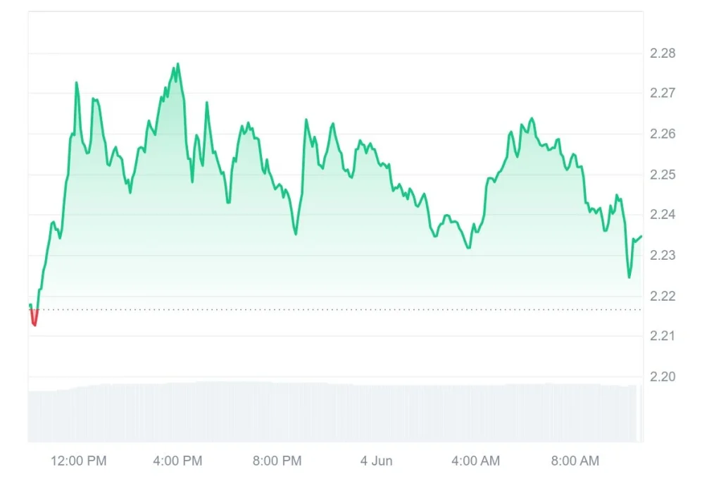 [AI & Blockchain Integration]