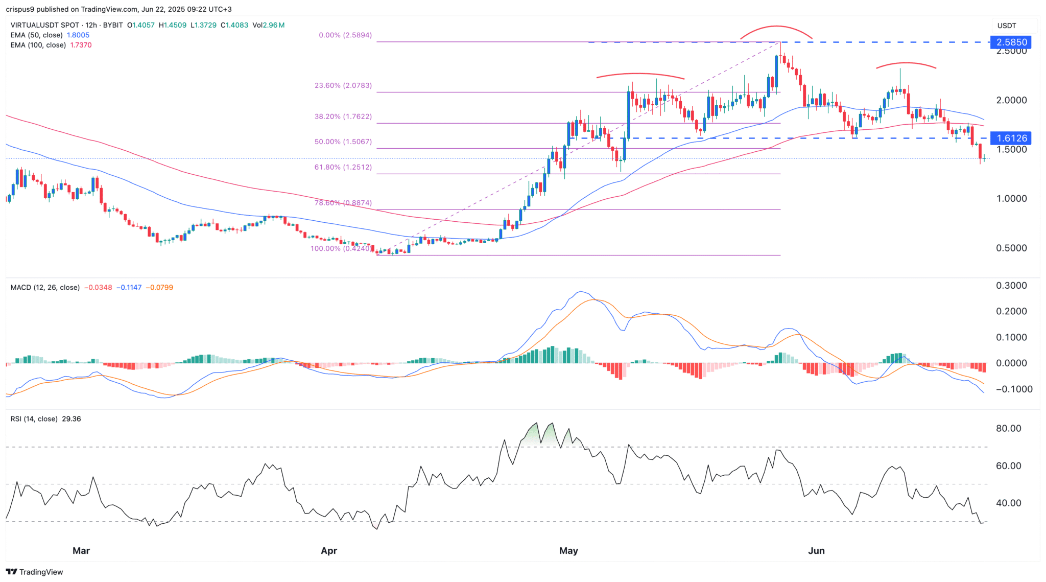 [Security & Blockchain Hacks]