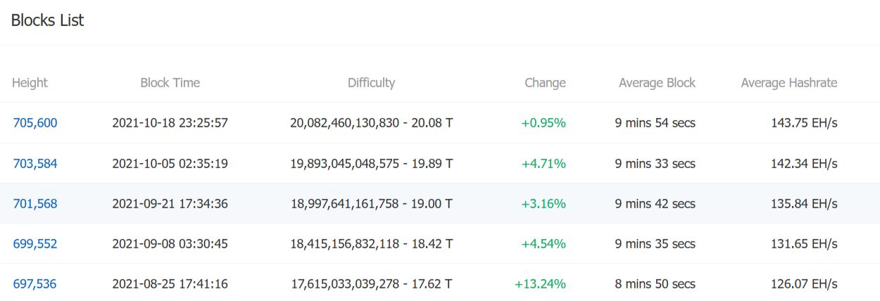 [Mining & Validator Ecosystem]