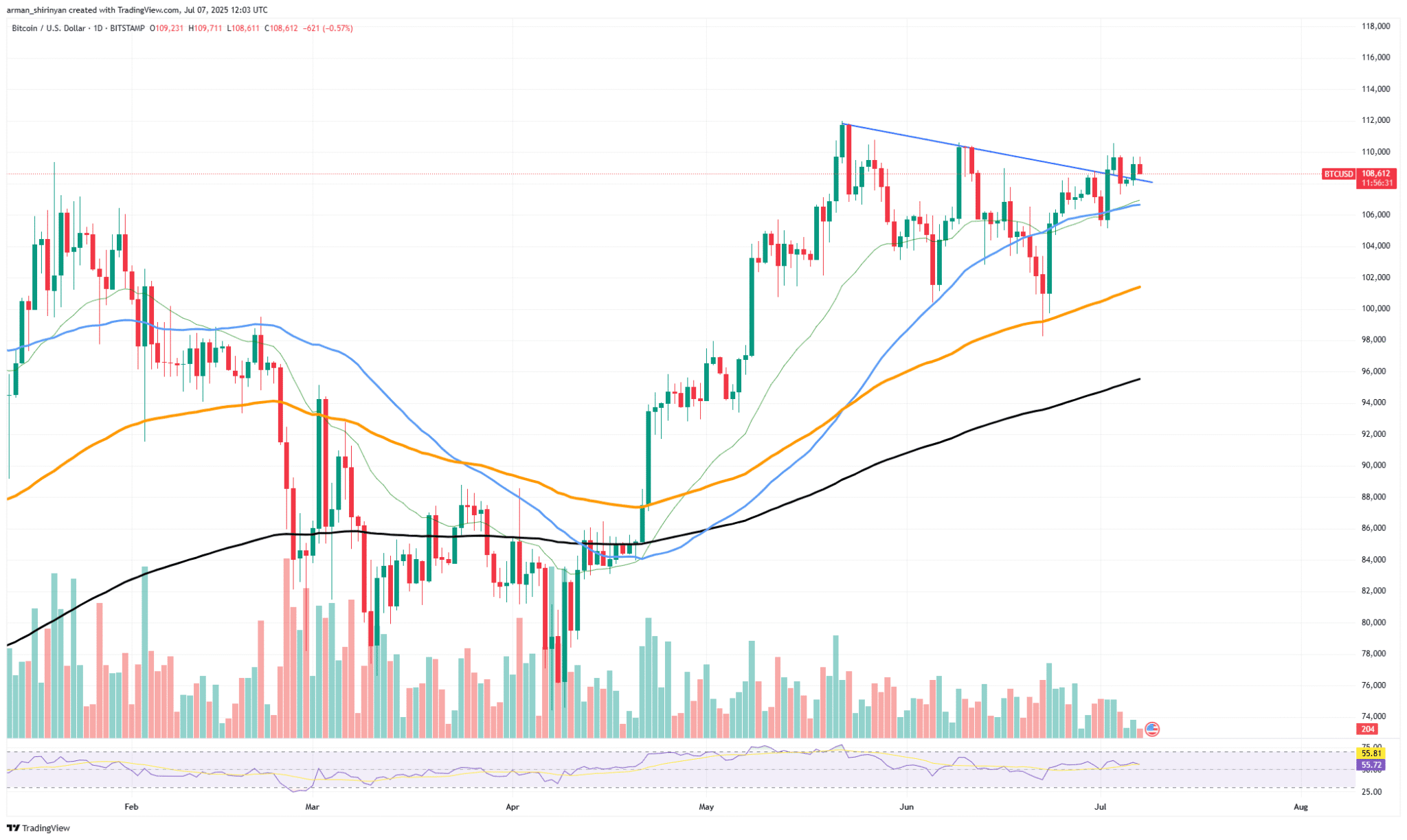 [NFT, Gaming & Metaverses]