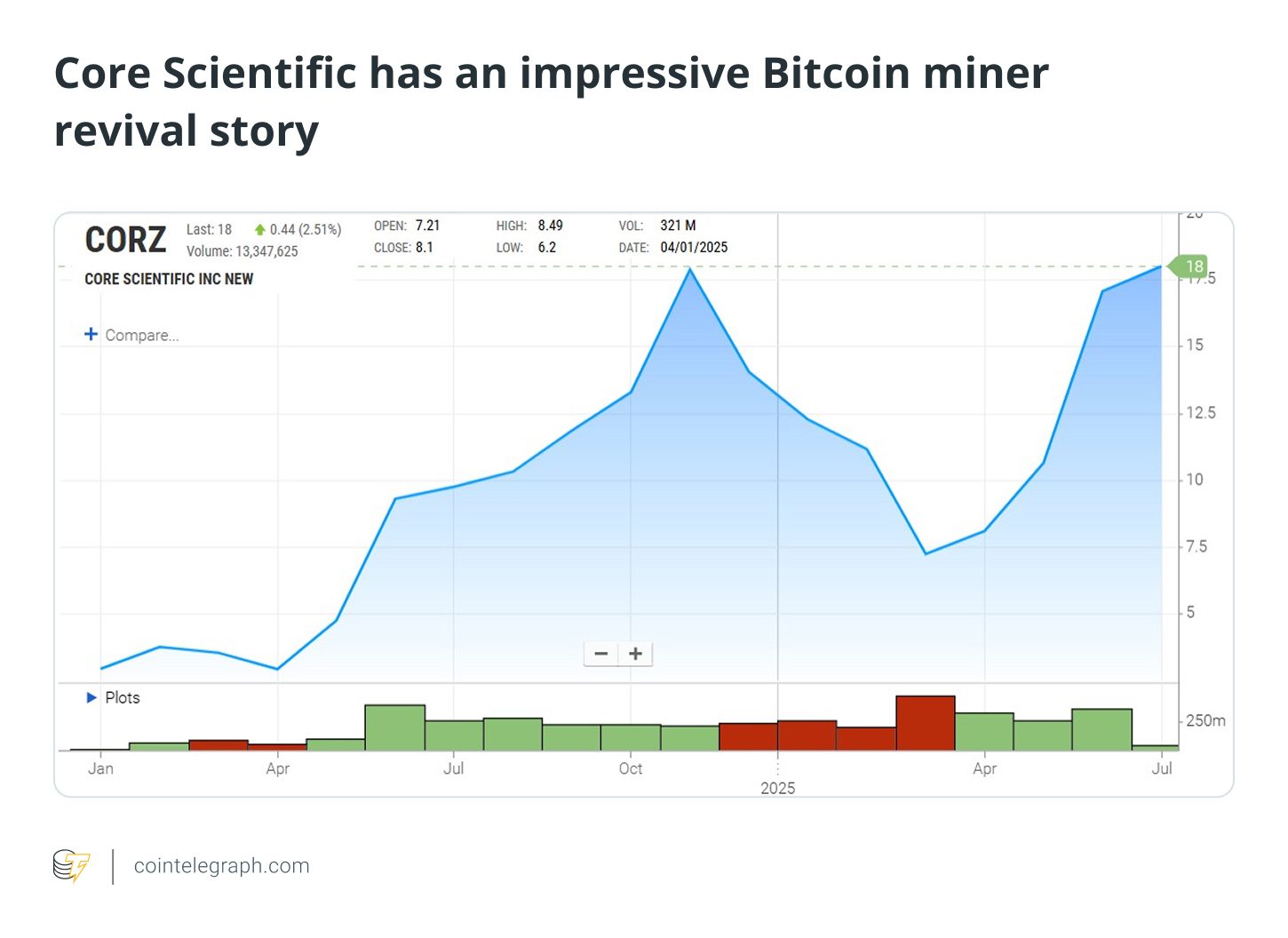 [Mining & Validator Ecosystem]