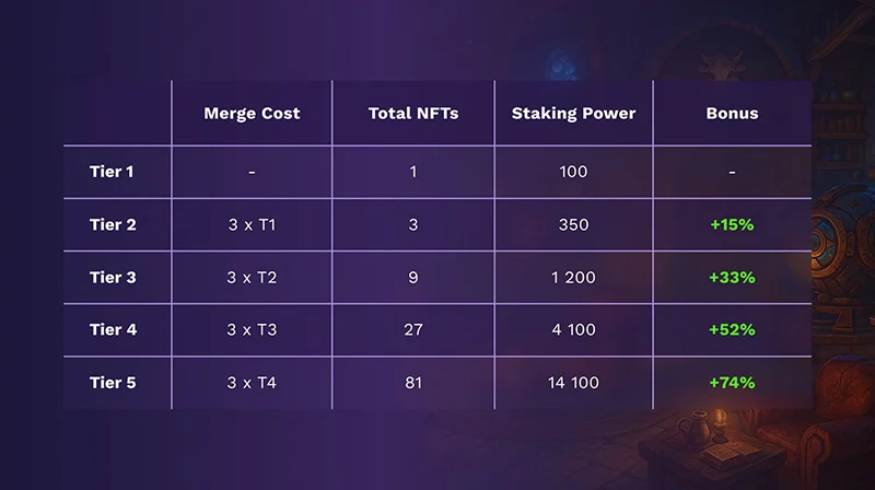 [NFT, Gaming & Metaverses]