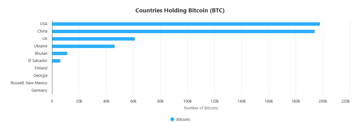 [AI & Blockchain Integration]