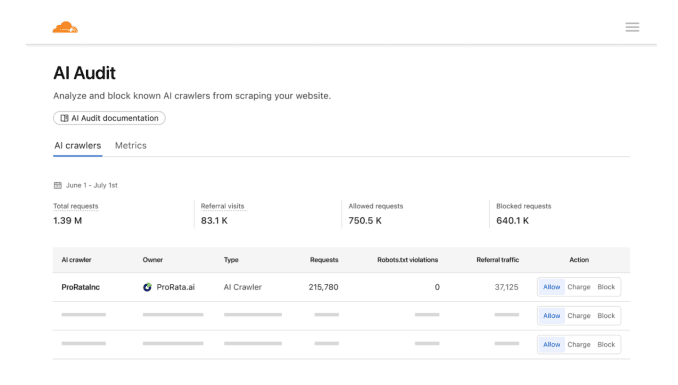 [AI & Blockchain Integration]