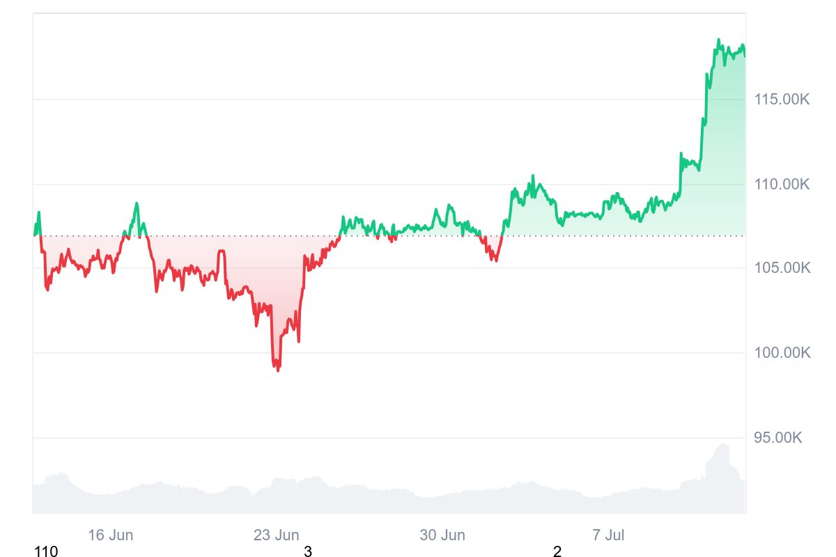 [Blockchain & Crypto Trends]