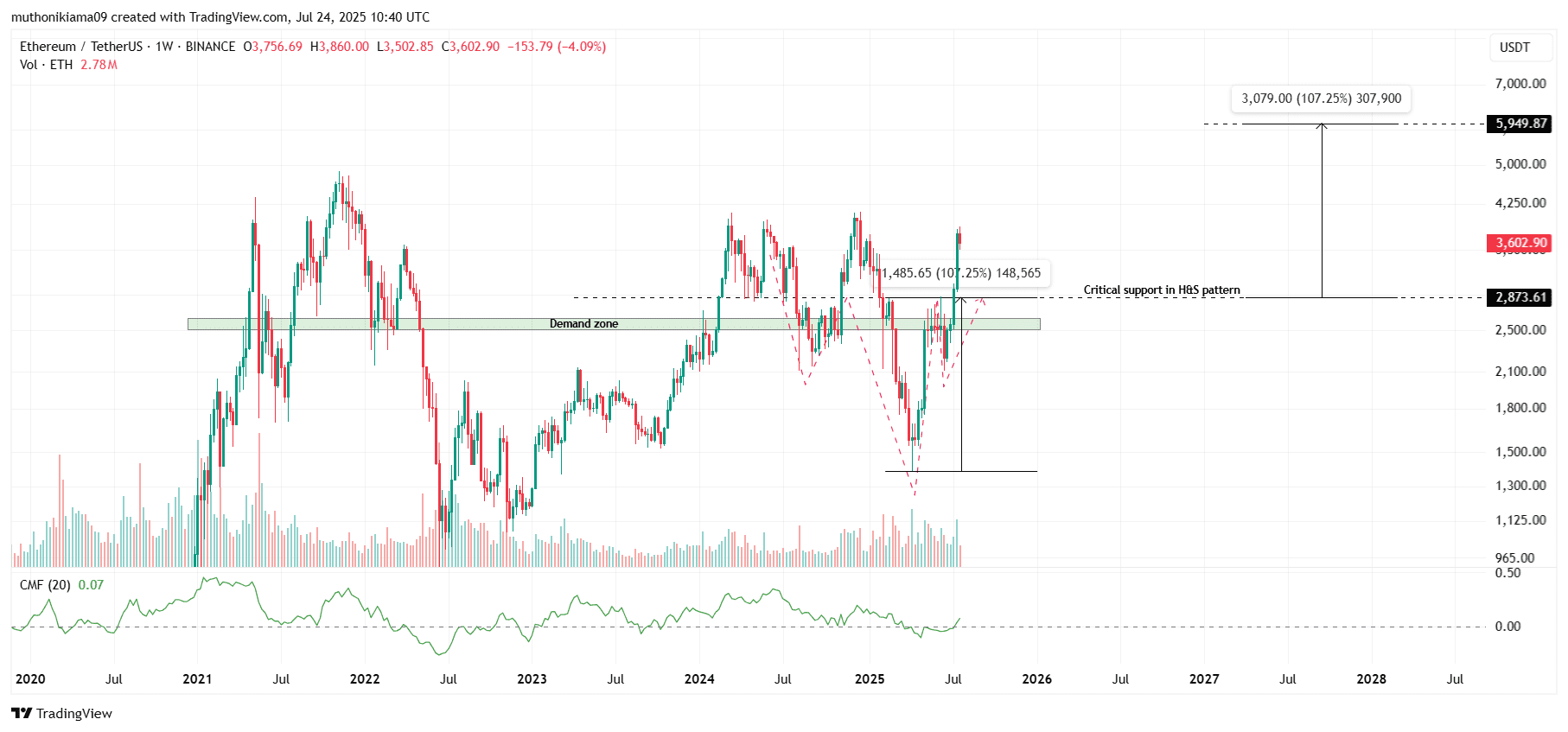 [DeFi & Web3 Innovations]