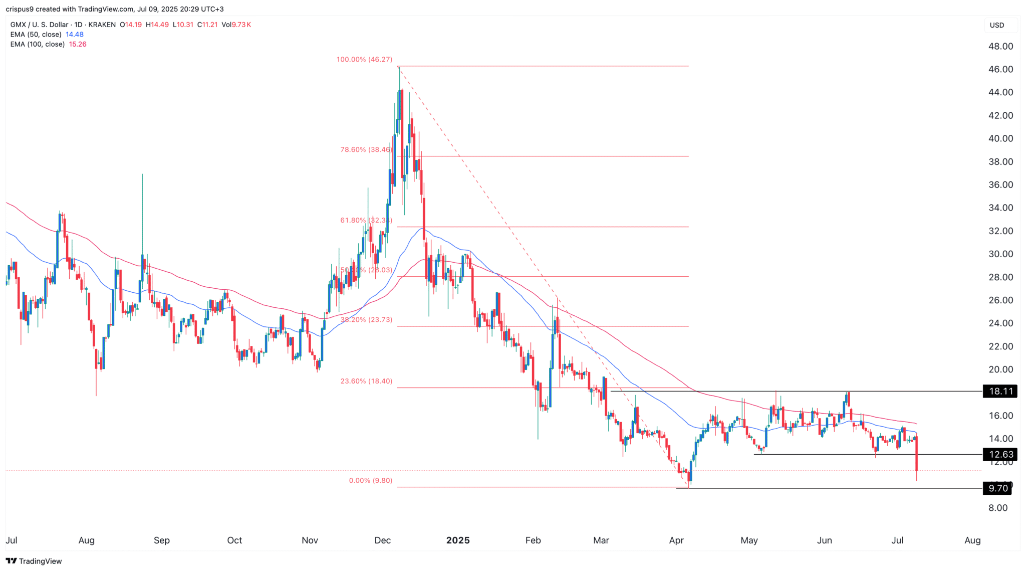 [Security & Blockchain Hacks]