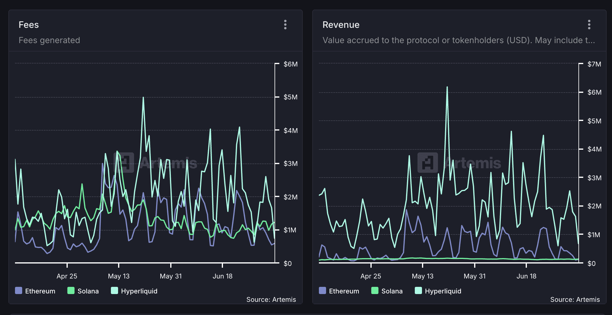 [DeFi & Web3 Innovations]