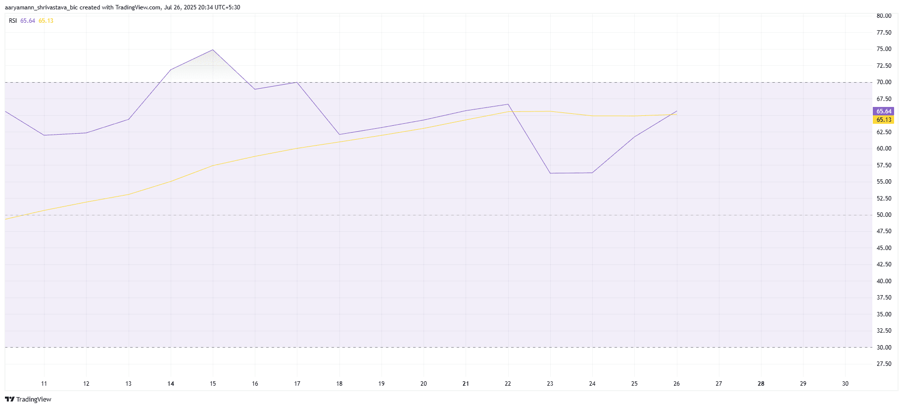 [Tokenomics & Coin Analysis]