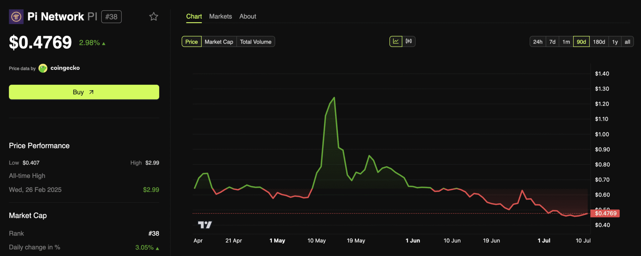 [Tokenomics & Coin Analysis]