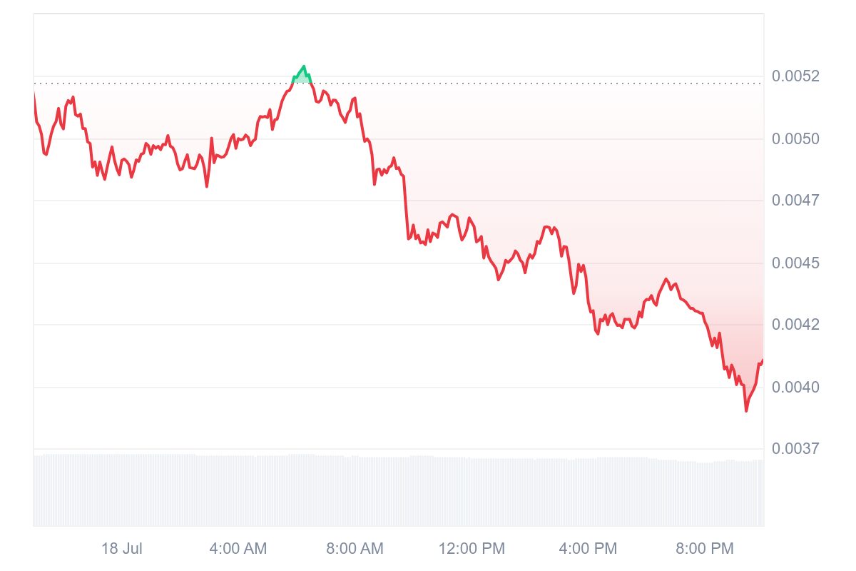 [Tokenomics & Coin Analysis]