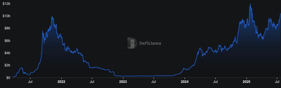 [DeFi & Web3 Innovations]