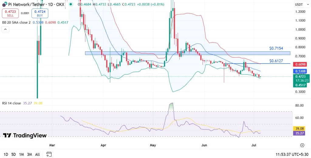 [Tokenomics & Coin Analysis]