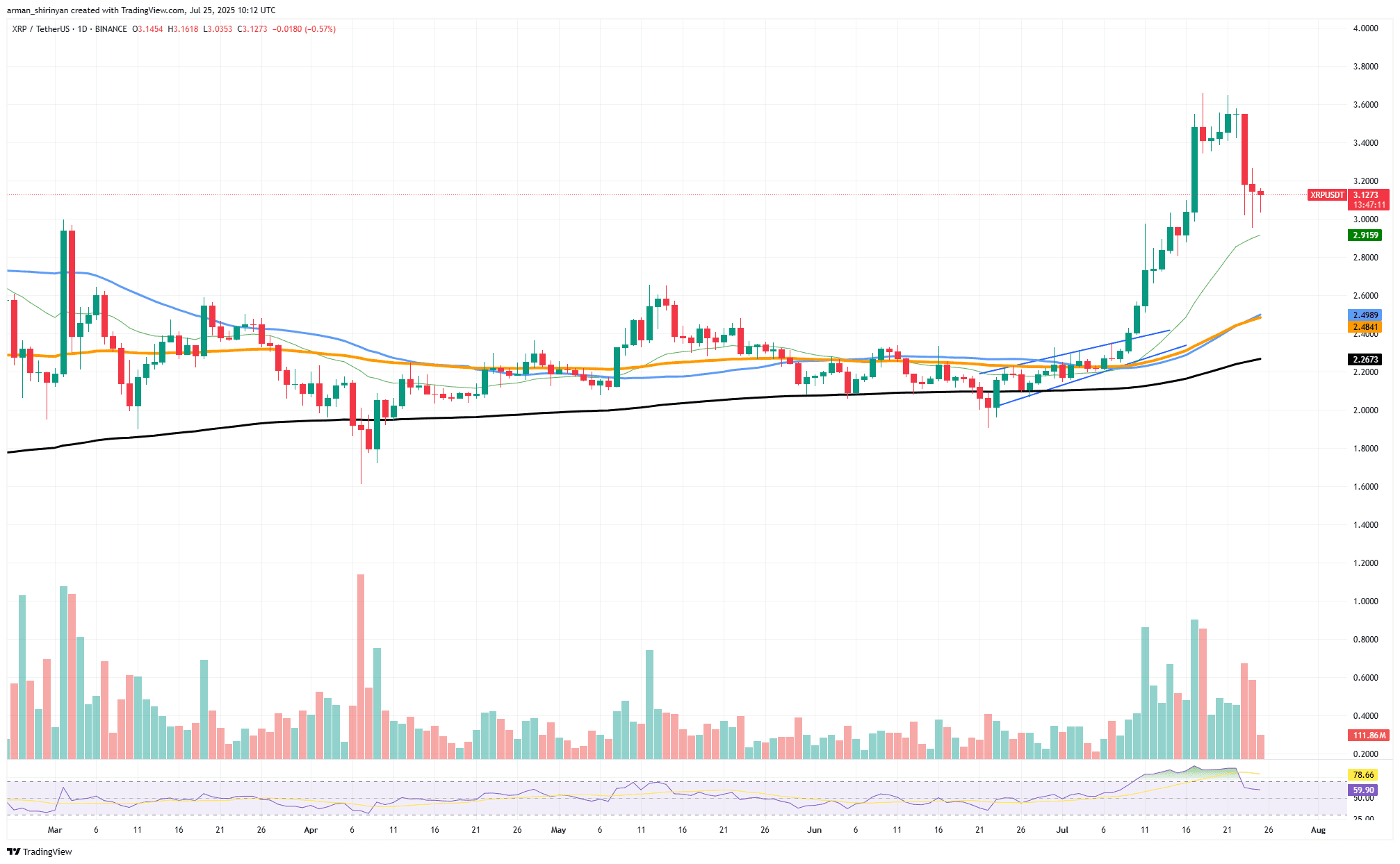 [Tokenomics & Coin Analysis]