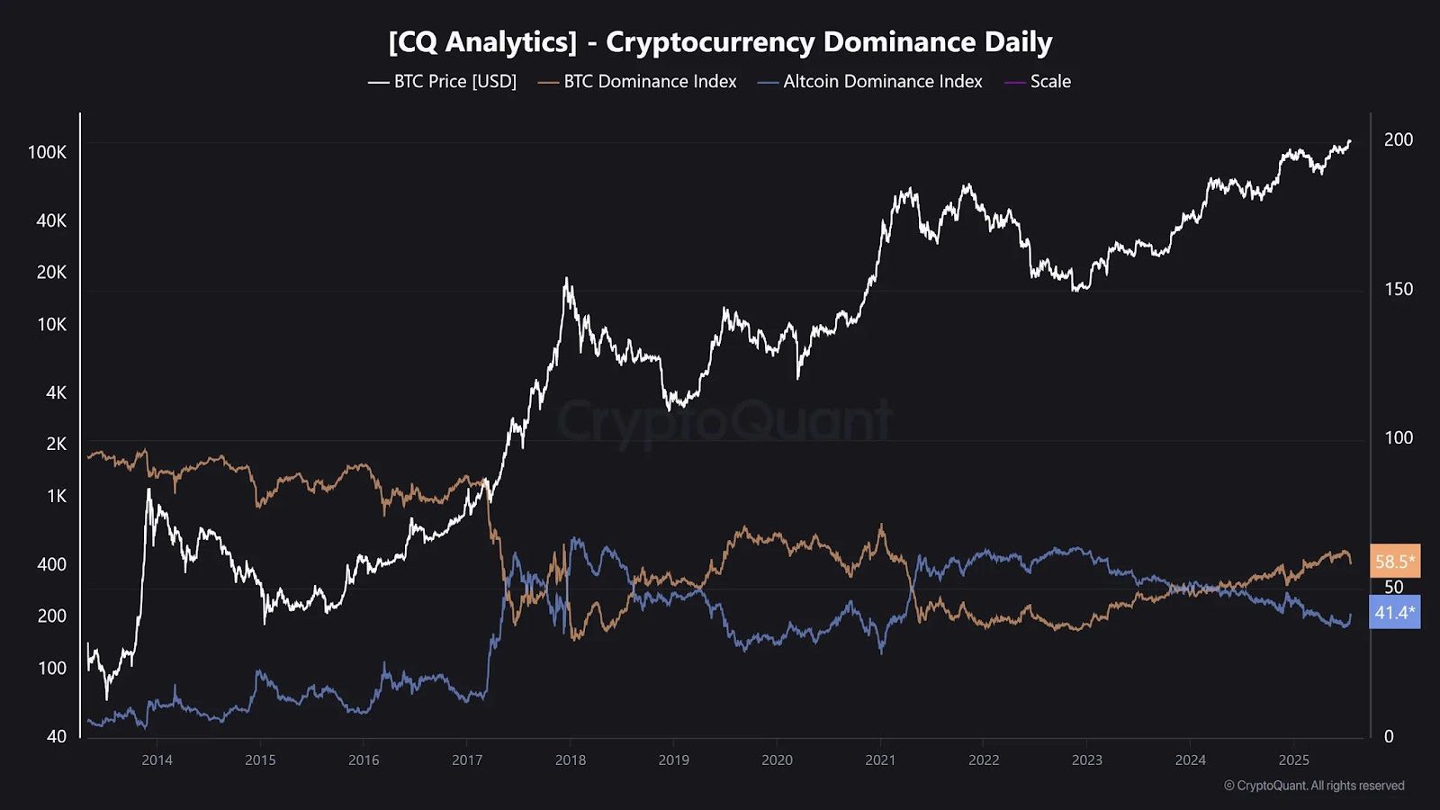 [Blockchain & Crypto Trends]