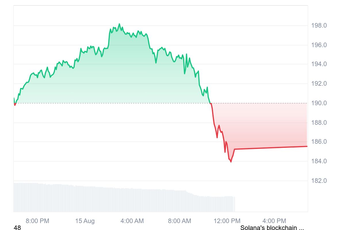 [NFT, Gaming & Metaverses]