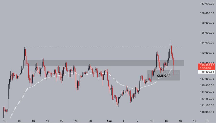 [Blockchain & Crypto Trends]