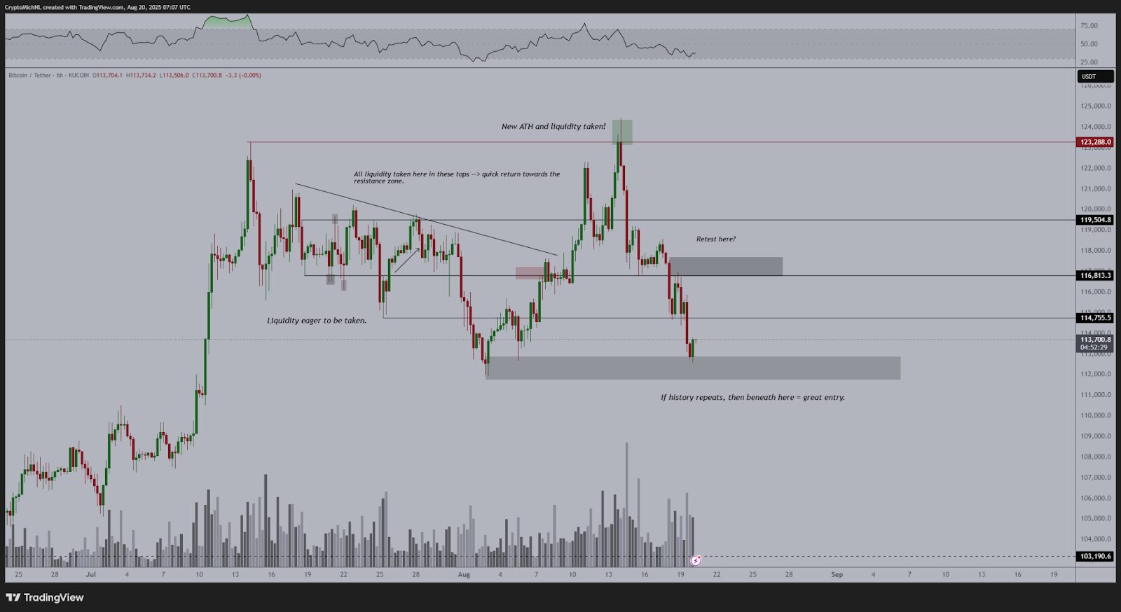 [Tokenomics & Coin Analysis]