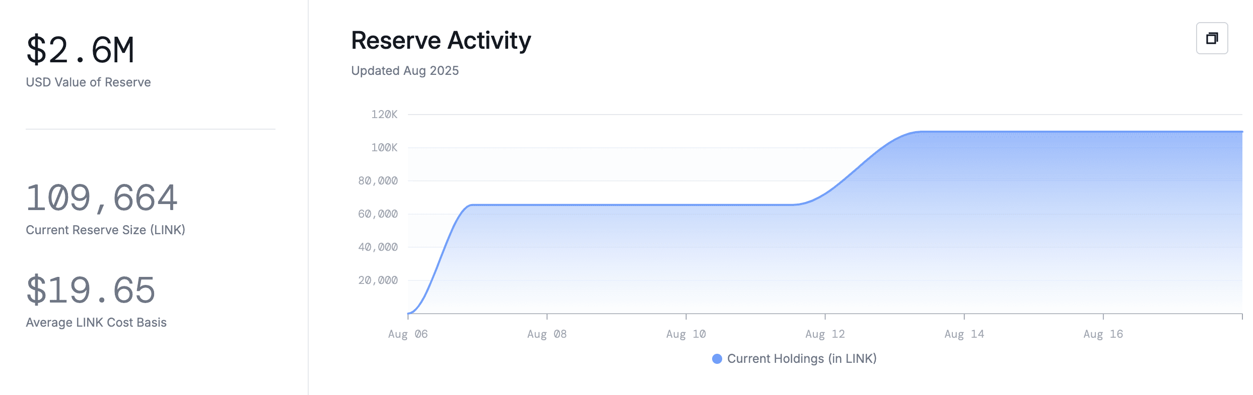 [NFT, Gaming & Metaverses]