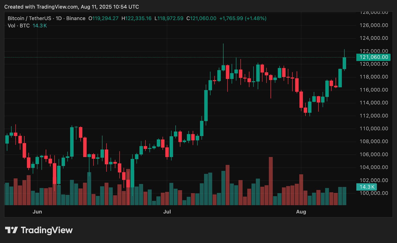 [Blockchain & Crypto Trends]