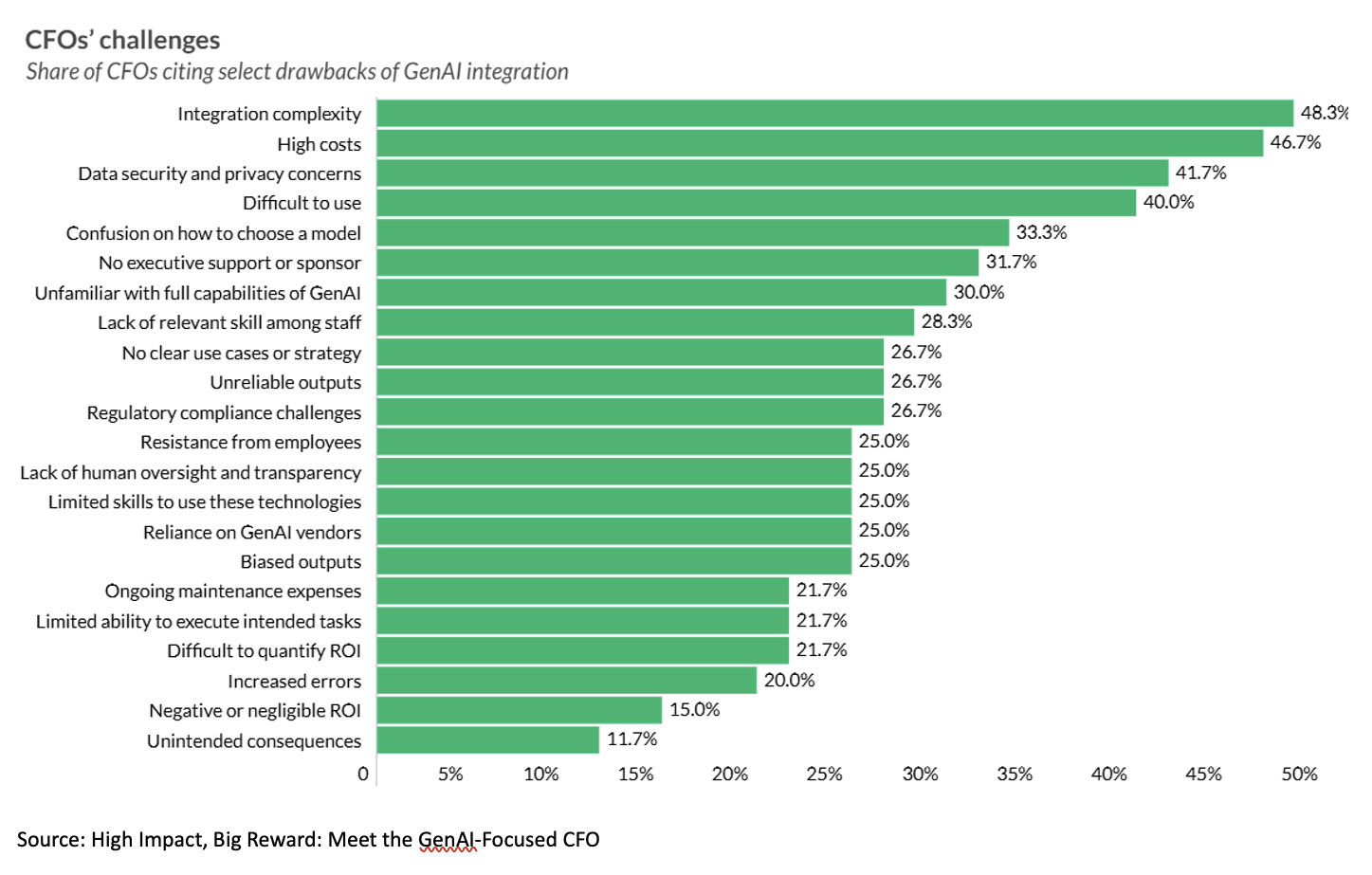 [AI & Blockchain Integration]