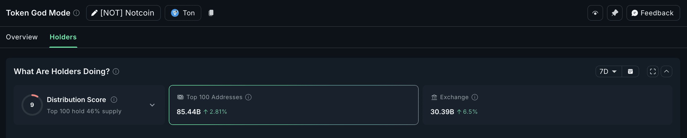 [Tokenomics & Coin Analysis]