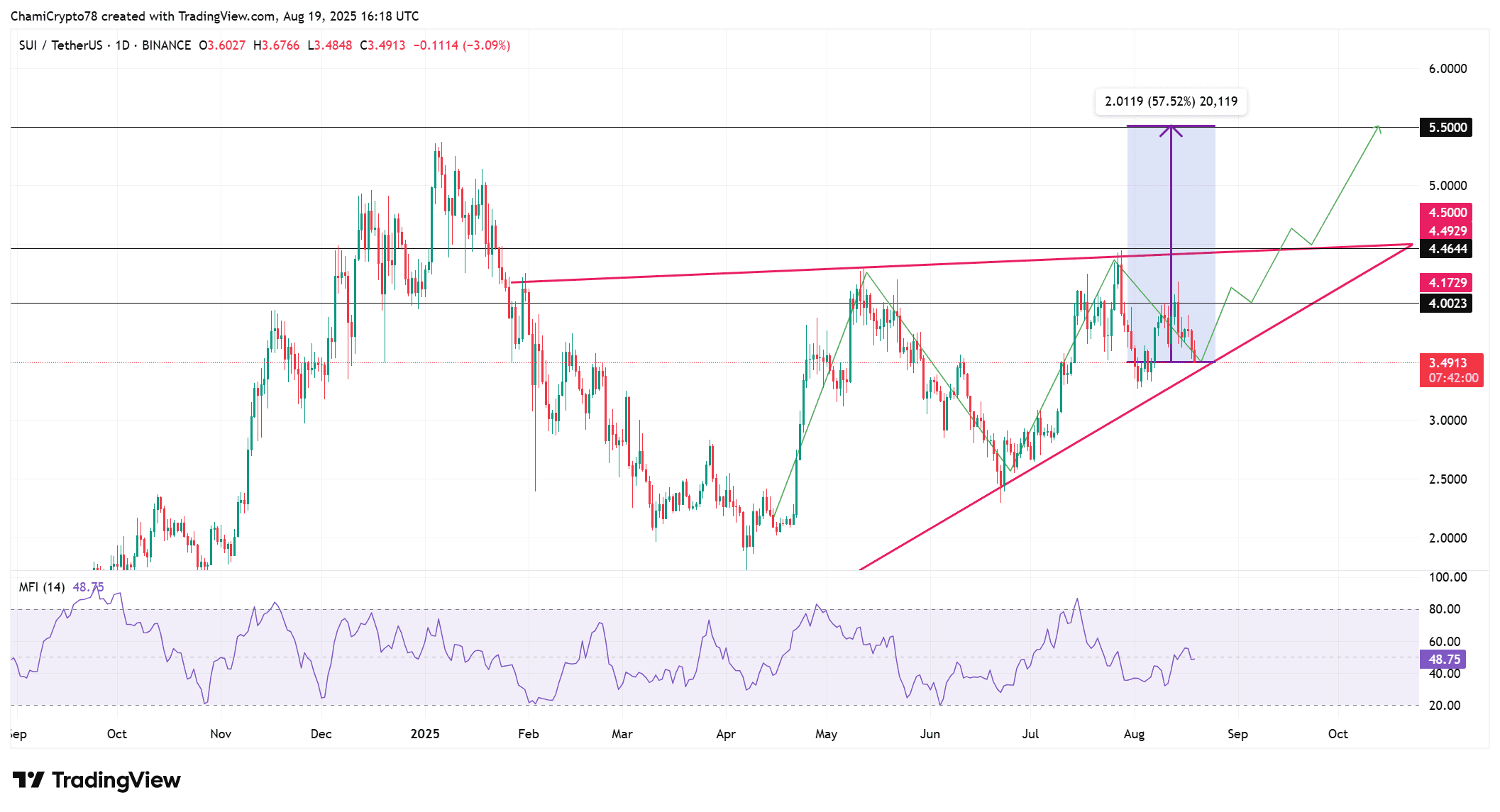 [Tokenomics & Coin Analysis]