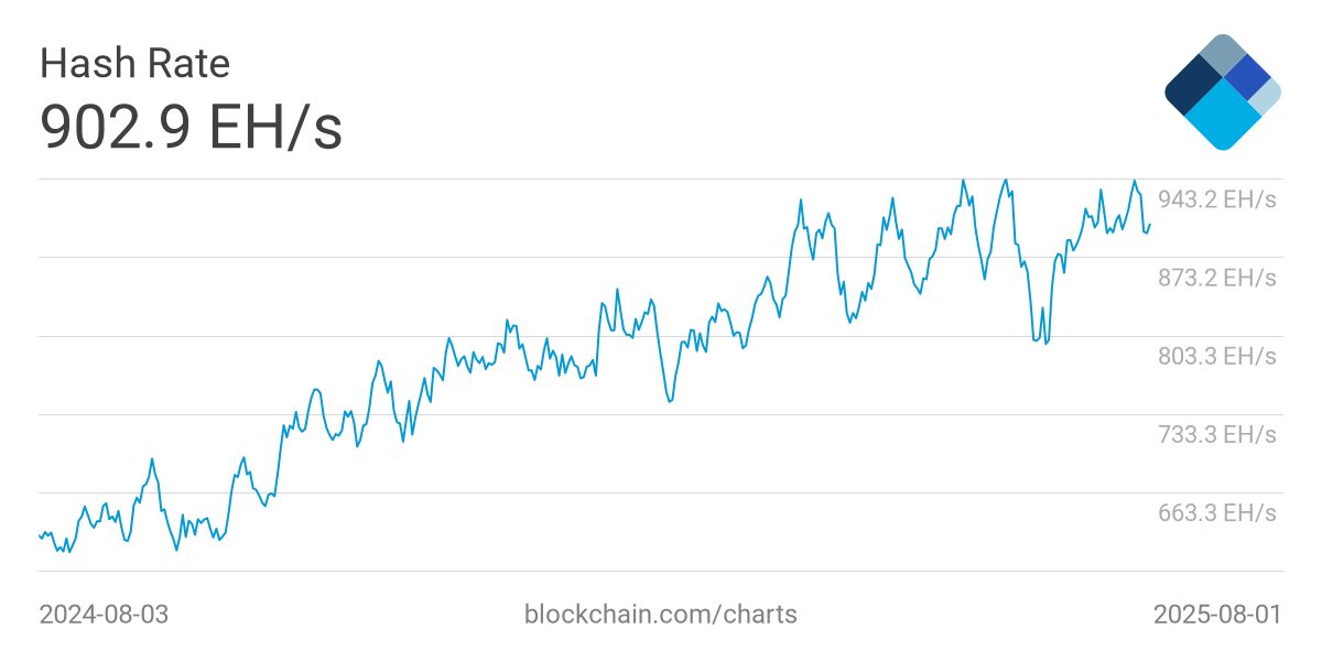 [Mining & Validator Ecosystem]