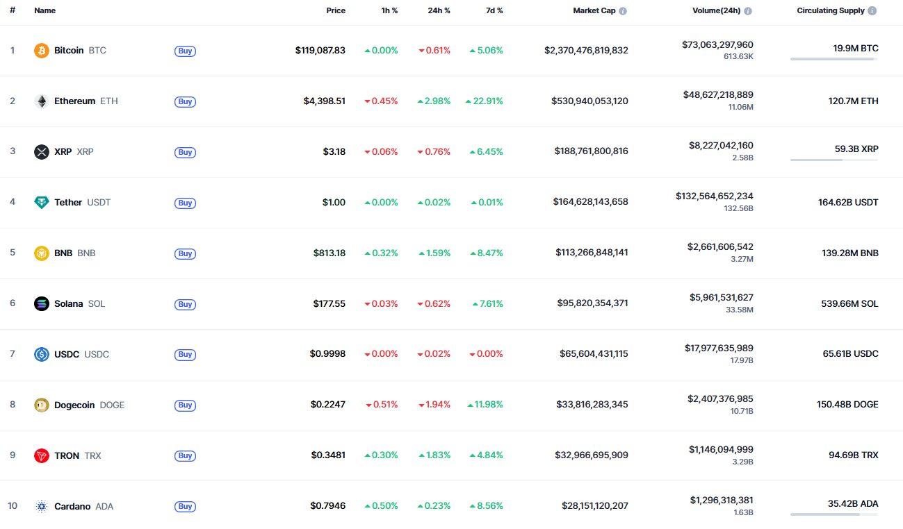 [NFT, Gaming & Metaverses]