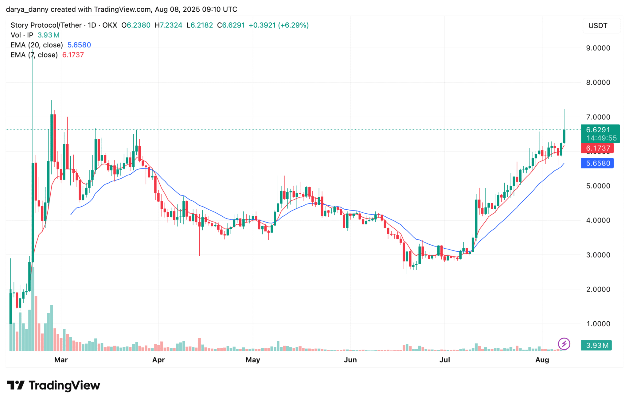 [Blockchain & Crypto Trends]