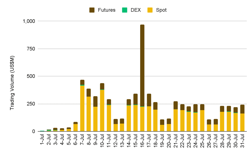 [NFT, Gaming & Metaverses]