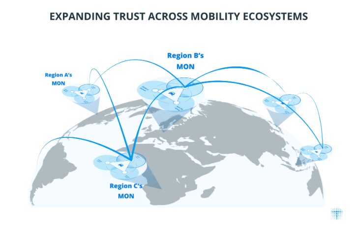 [Blockchain & Crypto Trends]