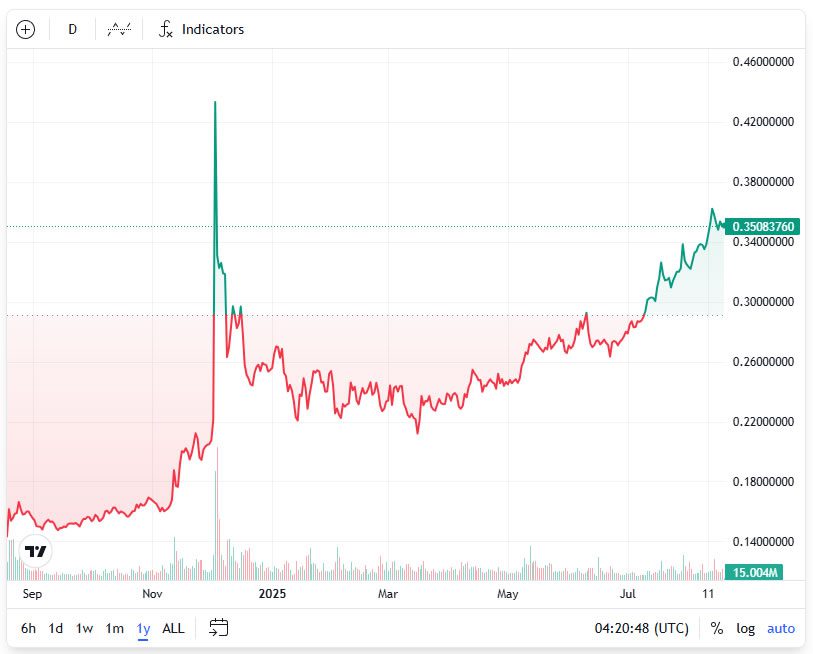 [NFT, Gaming & Metaverses]