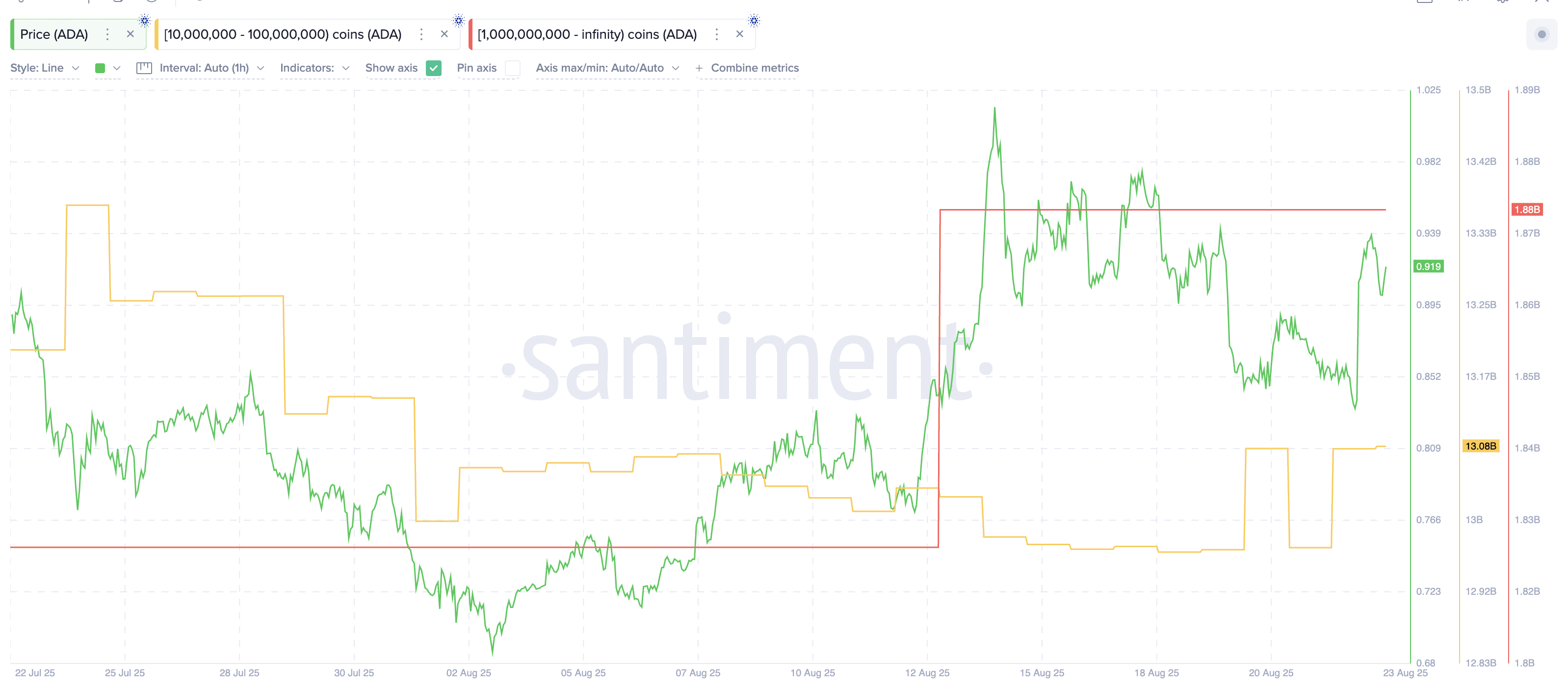[Blockchain & Crypto Trends]