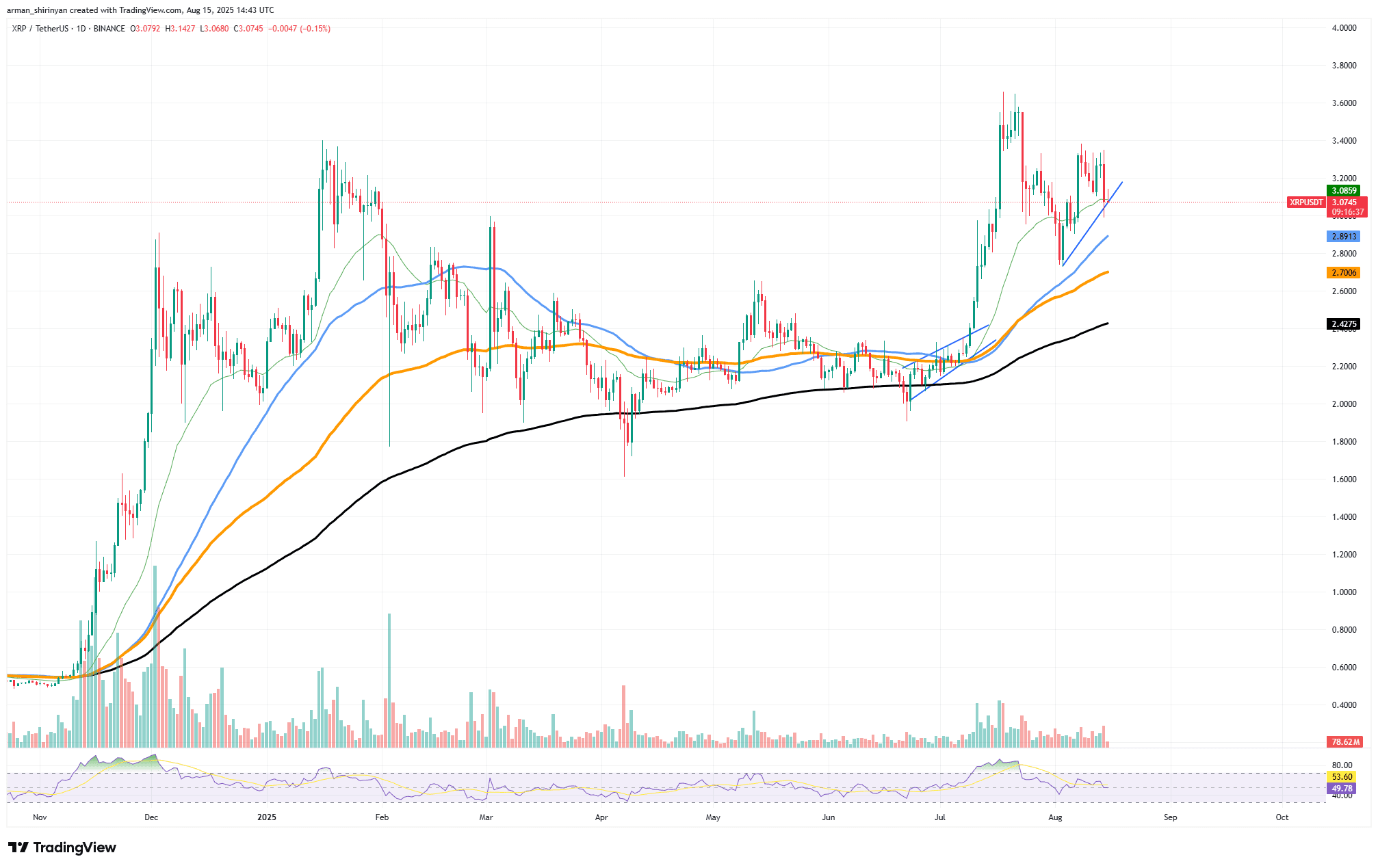 [Blockchain & Crypto Trends]